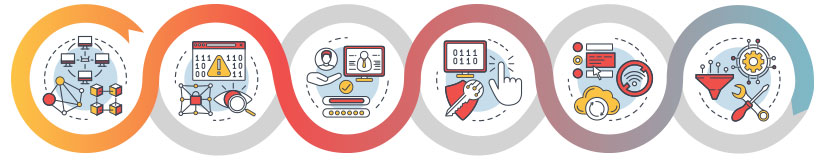 Custom Applications Infographic